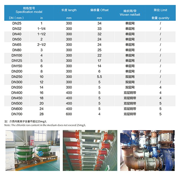 1745132182205395.jpg 7 金属软管.jpg