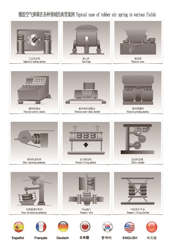 1745134412197128.jpg 3 橡胶空气弹簧应用领域.jpg