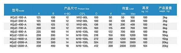 1745135509172910.jpg 9 KQJZ型空气减震器型号.jpg