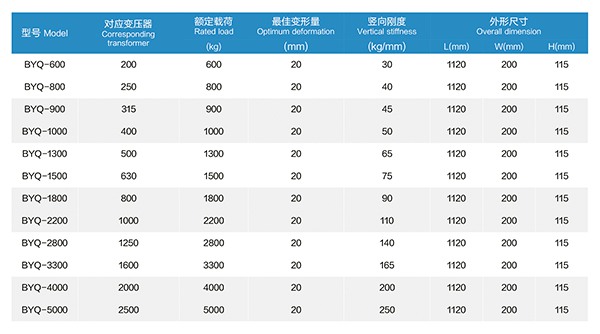 1745142564101642.jpg 2 变压器减震器.jpg
