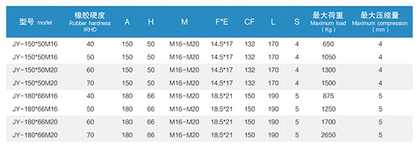 1745199139118704.jpg 5 JY型橡胶减振器 (5).jpg