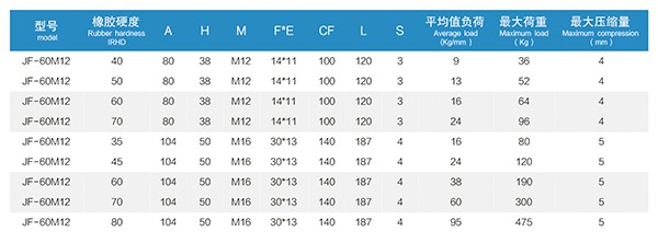 1745201166803064.jpg 5 JF型橡胶减振器 (5).jpg