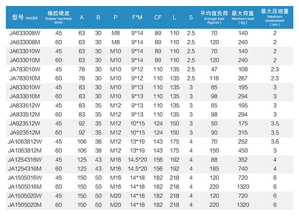 1745219516208171.jpg 6 JA型发电机橡胶减振器.jpg