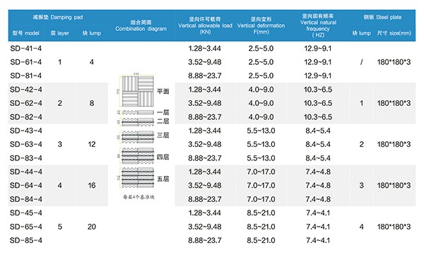 1745221643134733.jpg 2 SD型 橡胶减振垫 (2).jpg