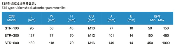 1745223452109143.jpg 7 STR型 橡胶减振器 (4).jpg