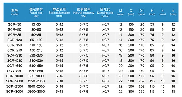 1745223827211063.jpg 7 SCR型水泵低频橡胶减震器 (3).jpg