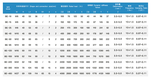1745224543905449.jpg 3 BE液压船舶减震器.jpg