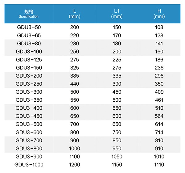 1745224753207668.jpg 3 GDU3管道管夹橡胶减震器.jpg