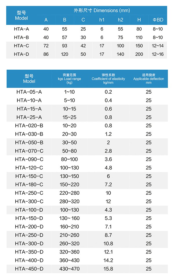 1745225611140075.jpg 5 风机盘管减震参数.jpg