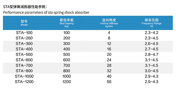 1745226017965483.jpg 5 STA型内嵌式水泵弹簧减振器 (5).jpg