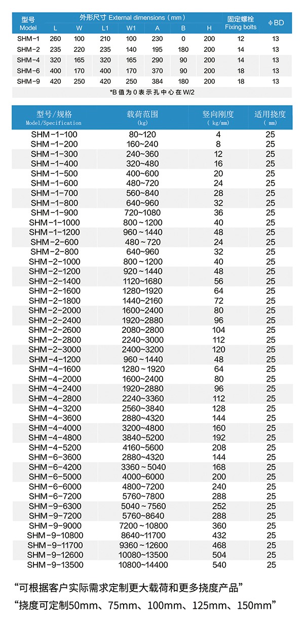 1745227235193422.jpg 3 SHM型可调式弹簧减振器 (3).jpg